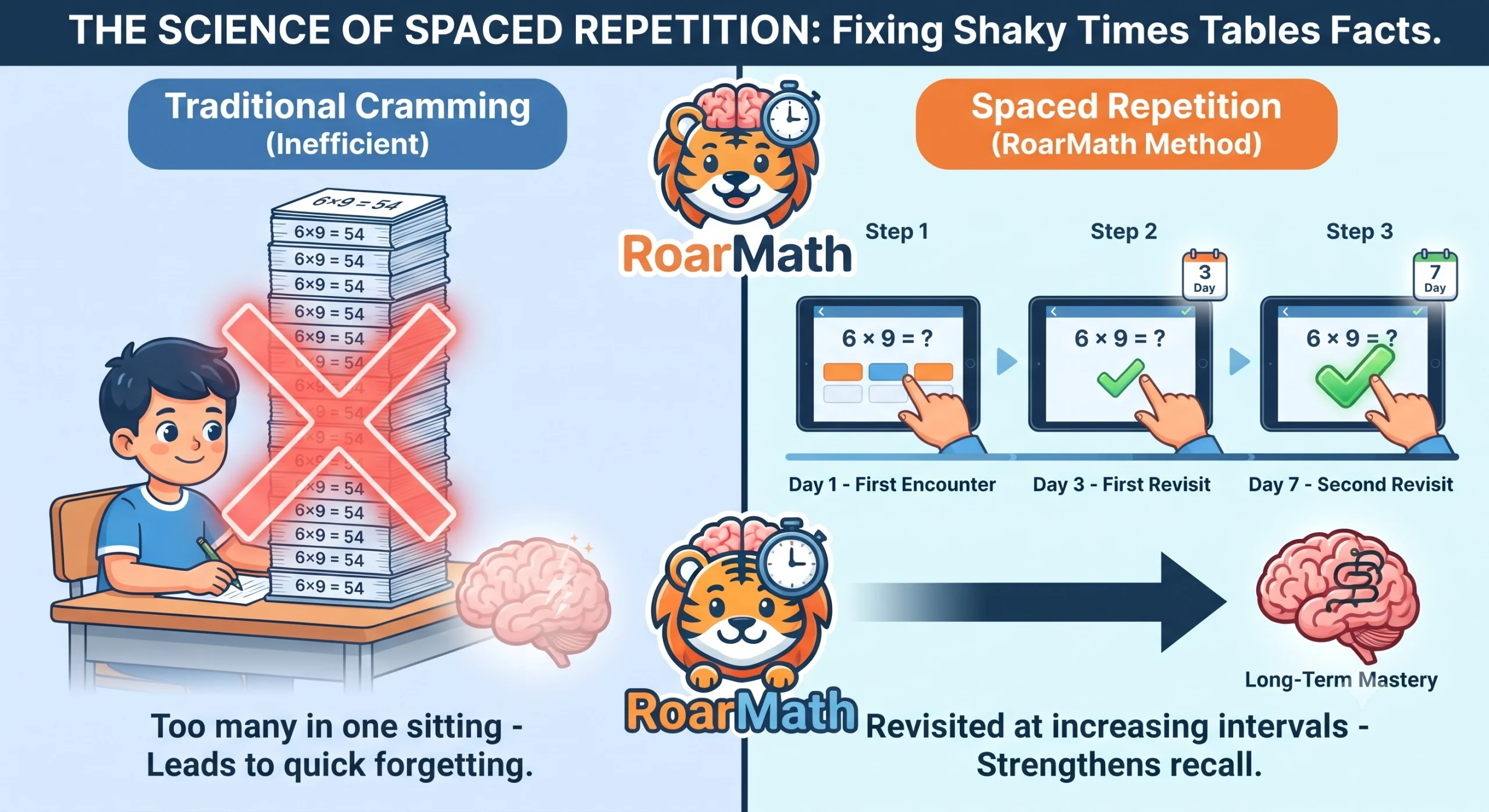 spaced-repetition-shaky-times-tables-facts